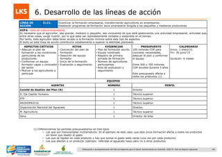 68Elaboración y acompañamiento del Plan de Negocios para el Sector Hortofrutícola en Colombia. FASE IV. Plan de Negocio Aguacate
6. Desarrollo de las líneas de acción
LÍNEA DE
ACCIÓN
I1.C1. Incentivar la formación empresarial, transformando agricultores en empresarios.
Establecer programas de formación socio empresarial dirigida a los pequeños y medianos productores
DOFA: Falta de cultura empresarial.
Es necesario que el agricultor, sea grande, mediano o pequeño, sea consciente de que está gestionando una actividad empresarial, actividad que,
entre otras cosas, exige invertir, por lo que debe ser razonablemente rentable y sostenible en el tiempo.
Por tanto, todo agricultor debe tener acceso a la formación mínima sobre este tipo de aspectos.
El éxito en esta línea de acción contribuiría notablemente a superar la debilidad planteada.
ASPECTOS CRÍTICOS
• Adecuar el plan de
formación a las condiciones
particulares de los
productores.
• Conformar un equipo
formador capaz y conocedor
del sector
• Motivar a los agricultores a
participar
HITOS
• Concreción del plan de
formación
• Selección del equipo
formador
• Inicio de la formación
• Evaluación y seguimiento
EVIDENCIAS
• Plan de formación escrito
• Equipo nombrado
• Registro de primera
jornada de formación
• Número de agricultores
participantes
• Acta de evaluación y
seguimiento
PRESUPUESTO
100 millones COP para
concretar necesidades,
adecuar el plan y conformar
el equipo
Entre 500 y 700 millones
COP anuales durante 5 años
Este presupuesto afecta a
todos los productos (1)
CALENDARIO
Inicio: 1 enero„15
Fin: 30 junio„15
Duración: 6 meses
EQUIPOS
AGENTES NÚMERO PERFIL
Comité de Gestión del Plan (R) 1 Director
D. Eje Capital Humano. 1 Técnico superior
PTP 1 Técnico superior
ASOHOFRUCOL 1 Técnico superior
Organización Nacional del Aguacate 1 Director
M. Agricultura 1 Técnico superior
Sena 1 Director de área
(1) Diferenciamos las partidas presupuestarias en tres tipos:
• Las que son transversales multiproducto. Es el ejemplo de este caso, que esta única formación afecta a todos los productos
sin tener que repetir el gasto
• Las que se repiten en cada producto y hay que sumar el gasto siete veces (una vez por cada producto)
• Las que afectan a un producto (ejemplo: referidas al aguacate hass) pero no a otros productos
 