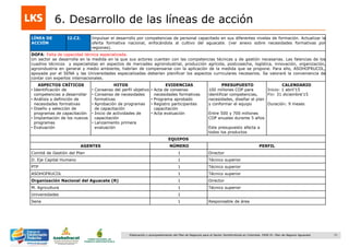 71Elaboración y acompañamiento del Plan de Negocios para el Sector Hortofrutícola en Colombia. FASE IV. Plan de Negocio Aguacate
6. Desarrollo de las líneas de acción
LÍNEA DE
ACCIÓN
I2.C2. Impulsar el desarrollo por competencias de personal capacitado en sus diferentes niveles de formación. Actualizar la
oferta formativa nacional, enfocándola al cultivo del aguacate. (ver anexo sobre necesidades formativas por
regiones).
DOFA: Falta de capacidad técnica especializada.
Un sector se desarrolla en la medida en la que sus actores cuenten con las competencias técnicas y de gestión necesarias. Las falencias de los
cuadros técnicos y especialistas en aspectos de mercadeo agroindustrial, producción agrícola, postcosecha, logística, innovación, organización,
agroindustria en general y medio ambiente, habrían de compensarse con la aplicación de la medida que se propone. Para ello, ASOHOFRUCOL,
apoyada por el SENA y las Universidades especializadas deberían planificar los aspectos curriculares necesarios. Se valorará la conveniencia de
contar con expertos internacionales.
ASPECTOS CRÍTICOS
• Identificación de
competencias a desarrollar
• Análisis y definición de
necesidades formativas
• Diseño y selección de
programas de capacitación
• Implantación de los nuevos
programas
• Evaluación
HITOS
• Consenso del perfil objetivo
• Consenso de necesidades
formativas
• Aprobación de programas
de capacitación
• Inicio de actividades de
capacitación
• Lanzamiento primera
evaluación
EVIDENCIAS
• Acta de consenso
necesidades formativas
• Programa aprobado
• Registro participantes
capacitación
• Acta evaluación
PRESUPUESTO
100 millones COP para
identificar competencias,
necesidades, diseñar el plan
y conformar el equipo
Entre 500 y 700 millones
COP anuales durante 5 años
Este presupuesto afecta a
todos los productos
CALENDARIO
Inicio: 1 abril‟15
Fin: 31 diciembre„15
Duración: 9 meses
EQUIPOS
AGENTES NÚMERO PERFIL
Comité de Gestión del Plan 1 Director
D. Eje Capital Humano 1 Técnico superior
PTP 1 Técnico superior
ASOHOFRUCOL 1 Técnico superior
Organización Nacional del Aguacate (R) 1 Director
M. Agricultura 1 Técnico superior
Universidades 1
Sena 1 Responsable de área
 