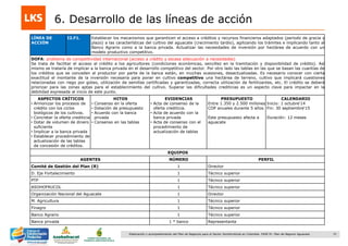 72Elaboración y acompañamiento del Plan de Negocios para el Sector Hortofrutícola en Colombia. FASE IV. Plan de Negocio Aguacate
6. Desarrollo de las líneas de acción
LÍNEA DE
ACCIÓN
I2.F1. Establecer los mecanismos que garanticen el acceso a créditos y recursos financieros adaptados (periodo de gracia y
plazo) a las características del cultivo del aguacate (crecimiento tardío), agilizando los trámites e implicando tanto al
Banco Agrario como a la banca privada. Actualizar las necesidades de inversión por hectárea de acuerdo con un
modelo productivo competitivo.
DOFA: problema de competitividad internacional (acceso a crédito y escasa adecuación a necesidades)
Se trata de facilitar el acceso al crédito a los agricultores (condiciones económicas, sencillez en la tramitación y disponibilidad de crédito). Así
mismo se trataría de implicar a la banca privada en el desarrollo competitivo del sector. Por otro lado las tablas en las que se basan las cuantías de
los créditos que se conceden al productor por parte de la banca están, en muchas ocasiones, desactualizadas. Es necesario conocer con cierta
exactitud el montante de la inversión necesaria para poner en cultivo competitivo una hectárea de terreno, cultivo que implicará cuestiones
relacionadas con riego por goteo, utilización de semillas certificadas y garantizadas, correcta utilización de fertilizantes, etc. El crédito se deberá
priorizar para las zonas aptas para el establecimiento del cultivo. Superar las dificultades crediticias es un aspecto clave para impactar en la
debilidad expresada al inicio de este punto.
ASPECTOS CRÍTICOS
• Armonizar los procesos de
crédito con los ciclos
biológicos de los cultivos.
• Concretar la oferta crediticia
• Dotar de volumen de dinero
suficiente
• Implicar a la banca privada
• Establecer procedimiento de
actualización de las tablas
de concesión de créditos.
HITOS
• Consenso en la oferta
• Dotación de presupuesto
• Acuerdo con la banca
privada
• Consenso en las tablas
EVIDENCIAS
• Acta de consenso de la
oferta crediticia.
• Acta de acuerdo con la
banca privada
• Acta de consenso con el
procedimiento de
actualización de tablas
PRESUPUESTO
Entre 1.350 y 2.500 millones
COP anuales durante 5 años
Este presupuesto afecta a
aguacate
CALENDARIO
Inicio: 1 octubre„14
Fin: 30 septiembre„15
Duración: 12 meses
EQUIPOS
AGENTES NÚMERO PERFIL
Comité de Gestión del Plan (R) 1 Director
D. Eje Fortalecimiento 1 Técnico superior
PTP 1 Técnico superior
ASOHOFRUCOL 1 Técnico superior
Organización Nacional del Aguacate 1 Director
M. Agricultura 1 Técnico superior
Finagro 1 Técnico superior
Banco Agrario 1 Técnico superior
Banca privada 1 * banco Representante
 
