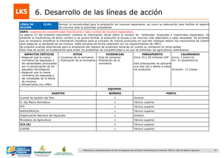 74Elaboración y acompañamiento del Plan de Negocios para el Sector Hortofrutícola en Colombia. FASE IV. Plan de Negocio Aguacate
6. Desarrollo de las líneas de acción
LÍNEA DE
ACCIÓN
I2.M1. Revisar la normatividad para la ampliación de insumos registrados, así como su adecuación para facilitar el registro
de insumos ante la autoridad competente.
DOFA: problema de competitividad internacional ( bajo número de insumos registrados).
La página 27 del presente documento contiene la información oficial sobre el número de herbicidas, fungicidas e insecticidas registrados. Es
evidente la insuficiencia de dicho número si se quiere facilitar al productor el acceso a los insumos más adecuados a cada necesidad. Se entiende
que es necesario simplificar la tramitación necesaria para la inclusión de nuevos productos sin que ello implique reducir los mecanismos de control
para asegurar la idoneidad de los mismos. Debe actuarse de forma coherente con los requerimientos de LMR‟s.
Se propone analizar alternativas para la ampliación del registro de productos teniendo en cuenta su utilización en otros países.
Esta línea de acción es fundamental para evitar los problemas de competitividad a los que se enfrentan los agricultores colombianos.
ASPECTOS CRÍTICOS
• Asegurar que la nueva
normativa da respuesta a
las necesidades provocadas
por la actualización de los
paquetes tecnológicos
• Asegurar que la nueva
normativa da respuesta a
las novedades de la oferta
de insumos
• Alineamiento con LMR‟s
HITOS
• Consenso de la normativa
• Publicación de la normativa
EVIDENCIAS
• Acta de consenso
• Publicación de la
normativa
PRESUPUESTO
Entre 25 y 50 millones COP
Este presupuesto se aplicaría
una sola vez y afecta a todos
los productos
CALENDARIO
Inicio: 1 enero„16
Fin: 31 diciembre‟16
Duración: 12 meses
EQUIPOS
AGENTES NÚMERO PERFIL
Comité de Gestión del Plan 1 Director
D. Eje Marco Normativo 1 Técnico superior
PTP 1 Técnico superior
ASOHOFRUCOL 1 Técnico superior
Organización Nacional del Aguacate 1 Director
Ministerio de Agricultura 1 Técnico superior
ICA (R) 1 Técnico superior
CIIHOR 1 Técnico superior
 