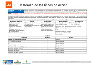 78Elaboración y acompañamiento del Plan de Negocios para el Sector Hortofrutícola en Colombia. FASE IV. Plan de Negocio Aguacate
6. Desarrollo de las líneas de acción
LÍNEA DE
ACCIÓN
I2.M5. Revisar y regular conjuntamente con las entidades responsables los cambios exigidos en la normatividad de
importación de terceros países (bioterrorismo, modernización de la seguridad alimentaria - FSMA, etc.)
DOFA: Tendencia a una mayor dureza en la normatividad de importación de terceros países (bioterrorismo, modernización de la seguridad
alimentaria - FSMA, etc.)
La adaptación a los crecientes requerimientos de terceros países exige la permanente adaptación de las prácticas colombianas a las mismas. Por un
lado debe haber un sistema de detección de cambios normativos y por otro debe haber un comité que los analice, evalúe sus consecuencias y tome
decisiones.
Esta línea de acción pretende dar una respuesta eficiente a la debilidad planteada, debiéndose desarrollar de forma continua.
ASPECTOS CRÍTICOS
• Establecer sistema de
seguimiento de la
normatividad de
importación de terceros
países
• Establecer comité de
seguimiento de los cambios
de terceros países
• Toma de decisiones ágil
HITOS
• Establecimiento del sistema
de seguimiento
• Constitución del comité de
seguimiento
EVIDENCIAS
• Acta de establecimiento de
la antena de seguimiento
• Acta de constitución del
comité de seguimiento
• Decisiones
(documentadas) del
comité de seguimiento
PRESUPUESTO
Entre 80 y 120 millones COP
durante el primer año
Estimamos unos 25 millones
COP durante los siguientes
años
Este presupuesto se aplicaría
una sola vez y afecta a todos
los productos
CALENDARIO
Inicio: 1 julio„15
Fin: 31 marzo‟16
Duración: 9 meses
EQUIPOS
AGENTES NÚMERO PERFIL
Comité de Gestión del Plan (R) 1 Director
D. Eje Marco Normativo 1 Técnico superior
PTP 1 Técnico superior
ASOHOFRUCOL 1 Técnico superior
Organización Nacional del Aguacate 1 Director
Ministerio de Agricultura ICA 1 Técnico superior
Ministerio de Interior 1 Técnico superior
Ministerio de Salud INVIMA 1 Técnico superior
 