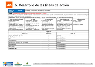 79Elaboración y acompañamiento del Plan de Negocios para el Sector Hortofrutícola en Colombia. FASE IV. Plan de Negocio Aguacate
6. Desarrollo de las líneas de acción
LÍNEA DE
ACCIÓN
I2.M6. Fortalecer el programa de cobertura cambiaria.
DOFA: vulnerabilidad ante posibles fluctuaciones cambiarias a la baja.
El exportador ha de poder “blindarse” ante una variación indeseada en el tipo de cambio. Para ello, la generalización de la aplicación de la figura
del seguro de cambio se hace preceptiva.
Esta línea de acción es fundamental para evitar los riesgos a los que podrían enfrentarse los exportadores colombianos.
ASPECTOS CRÍTICOS
• Dotar de recursos
económicos
• Dotar de personas
capacitadas para aplicar el
seguro a los exportadores
• Comunicar el servicio a los
exportadores
• Seguimiento y evaluación
HITOS
• Presupuesto asignado
• Inicio de la actividad
profesional de los nuevos
equipos
• Lanzamiento del plan de
comunicación
• Primera reunión de
seguimiento y evaluación
EVIDENCIAS
• Comunicación del
presupuesto
• Contratación de los
equipos profesionales
• Plan de comunicación
lanzado
• Acta de seguimiento y
evaluación
PRESUPUESTO
Entre 50 y 100 millones COP
anuales.
Esta partida presupuestaria
se refiere al aguacate, cada
producto tiene su propia
partida que se deben
acumular y que se repetirá
anualmente.
CALENDARIO
Inicio: 1 enero„16
Fin: 30 junio„16
Duración: 6 meses
EQUIPOS
AGENTES NÚMERO PERFIL
Comité de Gestión del Plan 1 Director
D. Eje Marco Normativo 1 Técnico superior
PTP 1 Técnico superior
ASOHOFRUCOL 1 Técnico superior
Organización Nacional del Aguacate 1 Director
Banco agrario 1 Técnico superior
PROEXPORT 1 Técnico superior
FINAGRO (R) 1 Técnico superior
 