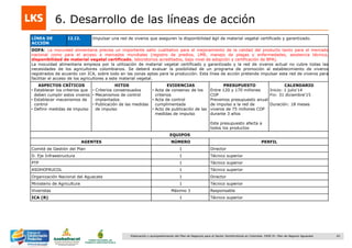 81Elaboración y acompañamiento del Plan de Negocios para el Sector Hortofrutícola en Colombia. FASE IV. Plan de Negocio Aguacate
6. Desarrollo de las líneas de acción
LÍNEA DE
ACCIÓN
I2.I2. Impulsar una red de viveros que aseguren la disponibilidad ágil de material vegetal certificado y garantizado.
DOFA: La inocuidad alimentaria precisa un importante salto cualitativo para el mejoramiento de la calidad del producto tanto para el mercado
nacional como para el acceso a mercados mundiales (registro de predios, LMR, manejo de plagas y enfermedades, asistencia técnica,
disponibilidad de material vegetal certificado, laboratorios acreditados, bajo nivel de adopción y certificación de BPA).
La inocuidad alimentaria empieza por la utilización de material vegetal certificado y garantizado y la red de viveros actual no cubre todas las
necesidades de los agricultores colombianos. Se deberá evaluar la posibilidad de un programa de promoción al establecimiento de viveros
registrados de acuerdo con ICA, sobre todo en las zonas aptas para la producción. Esta línea de acción pretende impulsar esta red de viveros para
facilitar el acceso de los agricultores a este material vegetal.
ASPECTOS CRÍTICOS
• Establecer los criterios que
deben cumplir estos viveros
• Establecer mecanismos de
control
• Definir medidas de impulso
HITOS
• Criterios consensuados
• Mecanismos de control
implantados
• Publicación de las medidas
de impulso
EVIDENCIAS
• Acta de consenso de los
criterios
• Acta de control
cumplimentada
• Acto de publicación de las
medidas de impulso
PRESUPUESTO
Entre 120 y 170 millones
COP
Prevemos presupuesto anual
de impulso a la red de
viveros de 75 millones COP
durante 3 años
Este presupuesto afecta a
todos los productos
CALENDARIO
Inicio: 1 julio„14
Fin: 31 diciembre„15
Duración: 18 meses
EQUIPOS
AGENTES NÚMERO PERFIL
Comité de Gestión del Plan 1 Director
D. Eje Infraestructura 1 Técnico superior
PTP 1 Técnico superior
ASOHOFRUCOL 1 Técnico superior
Organización Nacional del Aguacate 1 Director
Ministerio de Agricultura 1 Técnico superior
Viveristas Máximo 3 Responsable
ICA (R) 1 Técnico superior
 