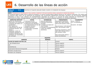 82Elaboración y acompañamiento del Plan de Negocios para el Sector Hortofrutícola en Colombia. FASE IV. Plan de Negocio Aguacate
6. Desarrollo de las líneas de acción
LÍNEA DE
ACCIÓN
I2.I3. Garantizar el trasporte adecuado desde el predio a la instalación de empaque.
DOFA: Infraestructura de transporte (vías, puertos y logística) y frío que aumenta costos y perjudica la calidad del producto.
El transporte desde el predio hacia la planta de empaque o la central transformadora debería hacerse en las mejores condiciones. Ello implica que
el productor debe contar con los elementos de transporte más convenientes debidamente financiados. Asimismo, las vías terciarias, bastante
deficientes en todo el país, deberían ser manifiestamente mejoradas con arreglo a un conjunto de planes regionales de mejoramiento. La
optimización de costos, aconseja además el impulso, a estos efectos de cuantos proyectos asociativos se consideren adecuados.
ASPECTOS CRÍTICOS
• Aplicar los mecanismos
financieros a la inversión en
transporte del predio a la
empacadora.
• Plan regional de
mejoramiento de vías de
transporte terciario. Ver
Anexo 2.
• Establecer modelo de
transporte apoyado en
proyectos asociativos que
satisfagan las necesidades
de inocuidad.
HITOS
• Publicación de los
mecanismo financieros
• Publicación del calendario
de mejoramiento de vías de
transporte terciario
• Modelo asociativo
consensuado y primeras
experiencias
EVIDENCIAS
• Actos de publicación
• Contratos financieros
firmados
• Contratos de mejora de
vías firmados
• Contratos de compraventa
a favor de modelos
asociativos
PRESUPUESTO
Mecanismos financieros:
entre 500 y 800 millones
COP al año durante 5 años
Vías terciarias: 0,45 billones
COP / año durante 5 años
Proyectos asociativos: entre
500 y 800 millones COP al
año durante 5 años
Este presupuesto afecta a
todos los productos
CALENDARIO
Inicio: 1 julio„15
Fin: 31 diciembre„16
Duración: 18 meses
EQUIPOS
AGENTES NÚMERO PERFIL
Comité de Gestión del Plan (R) 1 Director
D. Eje Infraestructura 1 Técnico superior
PTP 1 Técnico superior
ASOHOFRUCOL 1 Técnico superior
Organización Nacional del Aguacate 1 Director
Ministerio de Agricultura 1 Técnico superior
Ministerio de Transporte 1 Técnico superior
 