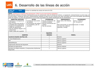 85Elaboración y acompañamiento del Plan de Negocios para el Sector Hortofrutícola en Colombia. FASE IV. Plan de Negocio Aguacate
6. Desarrollo de las líneas de acción
LÍNEA DE
ACCIÓN
I2.I6. Analizar la viabilidad de compra de bonos de CO2.
DOFA: problema de competitividad internacional. (Difícil uso de instrumentos existentes.)
Hay sectores enteros en Europa y Norteamérica que son productores netos de dióxido de carbono. La legislación medioambiental mundial exige, en
muchos países, compensar ese daño medioambiental mediante el pago de unos cánones que serán derivados hacia otras actividades generadoras
netas de oxígeno. El cultivo del aguacate es una de esas actividades que podrían beneficiarse de tal característica.
ASPECTOS CRÍTICOS
• Garantizar la transparencia
del sistema
• Que el acceso sea sencillo y
amigable para productores
• Asegurar la trazabilidad de
todas las operaciones
• Que los ingresos lleguen a los
productores
• Costo y plazo de la gestión
HITOS
• Constitución del comité
de análisis
• Conclusiones del análisis
• Si procedente, plan de
acciones
EVIDENCIAS
• Acta de constitución del
comité de análisis
• Acta de conclusiones del
análisis
• Plan de acciones
PRESUPUESTO
Entre 100 y 150 millones
COP
Este presupuesto se aplicaría
una sola vez y afecta a
aguacate y mango
CALENDARIO
Inicio: 1 enero„17
Fin: 30 junio„17
Duración: 6 meses
EQUIPOS
AGENTES NÚMERO PERFIL
Comité de Gestión del Plan (R) 1 Director
D. Eje Infraestructura 1 Técnico superior
PTP 1 Técnico superior
ASOHOFRUCOL 1 Técnico superior
Organización Nacional del Aguacate 1 Director
Ministerio de Agricultura 1 Técnico superior
Ministerio de Medio Ambiente y Corporaciones Autónomas
Regionales
1 Técnico superior
 