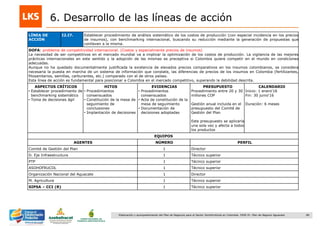 86Elaboración y acompañamiento del Plan de Negocios para el Sector Hortofrutícola en Colombia. FASE IV. Plan de Negocio Aguacate
6. Desarrollo de las líneas de acción
LÍNEA DE
ACCIÓN
I2.I7. Establecer procedimiento de análisis sistemático de los costos de producción (con especial incidencia en los precios
de insumos), con benchmarking internacional, buscando su reducción mediante la generación de propuestas que
conlleven a la misma.
DOFA: problema de competitividad internacional. (Costos y especialmente precios de insumos)
La necesidad de ser competitivos en el mercado mundial va a implicar la optimización de los costos de producción. La vigilancia de las mejores
prácticas internacionales en este sentido y la adopción de las mismas es preceptiva si Colombia quiere competir en el mundo en condiciones
adecuadas.
Aunque no ha quedado documentalmente justificada la existencia de elevados precios comparativos en los insumos colombianos, se considera
necesaria la puesta en marcha de un sistema de información que constate, las diferencias de precios de los insumos en Colombia (fertilizantes,
fitosanitarios, semillas, carburantes, etc.) comparado con el de otros países.
Esta línea de acción es fundamental para posicionar a Colombia en el mercado competitivo, superando la debilidad descrita.
ASPECTOS CRÍTICOS
• Establecer procedimiento de
benchmarking sistemático
• Toma de decisiones ágil
HITOS
• Procedimientos
consensuados
• Constitución de la mesa de
seguimiento de
conclusiones
• Implantación de decisiones
EVIDENCIAS
• Procedimientos
consensuados
• Acta de constitución de la
mesa de seguimiento
• Documentación de
decisiones adoptadas
PRESUPUESTO
Procedimiento entre 20 y 30
millones COP
Gestión anual incluida en el
presupuesto del Comité de
Gestión del Plan
Este presupuesto se aplicaría
una sola vez y afecta a todos
los productos
CALENDARIO
Inicio: 1 enero„16
Fin: 30 junio„16
Duración: 6 meses
EQUIPOS
AGENTES NÚMERO PERFIL
Comité de Gestión del Plan 1 Director
D. Eje Infraestructura 1 Técnico superior
PTP 1 Técnico superior
ASOHOFRUCOL 1 Técnico superior
Organización Nacional del Aguacate 1 Director
M. Agricultura 1 Técnico superior
SIPSA – CCI (R) 1 Técnico superior
 