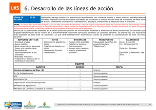 87Elaboración y acompañamiento del Plan de Negocios para el Sector Hortofrutícola en Colombia. FASE IV. Plan de Negocio Aguacate
6. Desarrollo de las líneas de acción
LÍNEA DE
ACCIÓN
I3.I1. Desarrollar packing houses y/o plataformas exportadoras con iniciativa privada y apoyo público, estratégicamente
ubicadas, logrando que los municipios priorizados se encuentren a menos de tres horas de transporte de estos sitios
de acopio, tratamiento hidrotérmico cuarentenarios, empaque, enfriamiento y despacho hacia el mercado.
DOFA: El sector está poco estructurado y en una fase incipiente de desarrollo. Falta de cultura empresarial. Falta de capacidad técnica especializada. Faltan
actores empresariales para abordar el mercado internacional. Largos canales de comercialización en el mercado nacional. Escasez de recursos por parte de agentes
importantes en la cadena. El esfuerzo comercial no ha avanzado al mismo ritmo que el productivo.
Muchas de las debilidades presentes en el sector productor podrían ser minimizadas mediante el desarrollo de estas plataformas. Se considera que
el papel transformador de las mismas es lo suficientemente importante como para constituir un “proyecto bandera”. Se ahorra aquí una explicación
más detallada de esta línea de actuación, ya que será extensamente desarrollada cuando se presente la caracterización de este “proyecto
bandera”.
ASPECTOS CRÍTICOS
• Iniciativa privada
• Apoyo público
• Para comercializar aguacate
fresco y/o transformado
• Facilitando el
aprovisionamiento a sus
asociados
• Robustez financiera
• Trasparencia absoluta en la
totalidad de la gestión
HITOS
• Definición de plataforma
piloto
• Creación de plataforma
piloto
• Depuración de piloto
• Lanzamiento
EVIDENCIAS
• Modelo piloto diseñado
• Plataforma piloto en
funcionamiento
• Modelo piloto revisado
• Nuevas plataformas
lanzadas
PRESUPUESTO
Presupuesto específico del
proyecto bandera
“Plataformas”.
CALENDARIO
Inicio: 1 enero„14
Fin: 31 diciembre„15
Duración: 24meses
Ejecución / desarrollo: tres
años
EQUIPOS
AGENTES NÚMERO PERFIL
Comité de Gestión del Plan (R) 1 Director
D. Eje Infraestructura 1 Técnico superior
PTP 1 Técnico superior
ASOHOFRUCOL 1 Técnico superior
Organización Nacional del Aguacate 1 Director
Ministerio de Agricultura 1 Técnico superior
Ministerio de Comercio, Industria y Turismo 1 Técnico superior
 