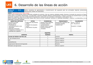 90Elaboración y acompañamiento del Plan de Negocios para el Sector Hortofrutícola en Colombia. FASE IV. Plan de Negocio Aguacate
6. Desarrollo de las líneas de acción
LÍNEA DE
ACCIÓN
I3.I4. Definir proyectos de agroindustria y transformación del aguacate para las principales regiones productoras,
identificando modelo de financiación.
DOFA: Agroindustria poco desarrollada.
Todo cultivo hortofrutícola produce diferentes calidades de producto. Solo las mejores calidades pueden dirigirse al mercado de consumo en fresco,
sobre todo en el ámbito internacional. Las segundas y terceras calidades deberán necesariamente dirigirse a procesos de transformación (puré de
aguacate congelado, base para la fabricación de guacamole, aceite para uso cosmético o alimentario, cuarta gama, etc.).
Estos proyectos regionales promovidos desde esta línea de acción pretenden solventar la debilidad planteada y resolver la problemática de las
segundas y terceras calidades.
ASPECTOS CRÍTICOS
• Iniciativa privada
• Apoyo público
• Facilitando el
aprovisionamiento a sus
asociados
• Robustez financiera
• Trasparencia absoluta en la
totalidad de la gestión
HITOS
• Definición de proyecto
piloto
• Creación de proyecto
piloto
• Depuración de piloto
EVIDENCIAS
• Modelo piloto diseñado
• Proyecto piloto en
funcionamiento
• Modelo piloto revisado
• Nuevos proyectos
lanzados
PRESUPUESTO
Presupuesto específico del
proyecto bandera
“plataformas”.
CALENDARIO
Inicio: 1 julio„15
Fin: 30 junio„16
Duración: 6 meses
EQUIPOS
AGENTES NÚMERO PERFIL
Comité de Gestión del Plan (R) 1 Director
D. Eje Infraestructura 1 Técnico superior
PTP 1 Técnico superior
ASOHOFRUCOL 1 Técnico superior
Organización Nacional del Aguacate 1 Director
Ministerio de Agricultura 1 Técnico superior
 
