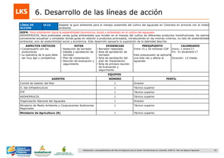 93Elaboración y acompañamiento del Plan de Negocios para el Sector Hortofrutícola en Colombia. FASE IV. Plan de Negocio Aguacate
6. Desarrollo de las líneas de acción
LÍNEA DE
ACCIÓN
I4.I2. Adaptar la guía ambiental para el manejo sostenible del cultivo del aguacate en Colombia en armonía con el medio
ambiente.
DOFA: Poca orientación hacia la sostenibilidad (económica, social y ambiental) en el cultivo del aguacate.
ASOHOFRUCOL lleva publicadas varias guías ambientales que inciden en el manejo del cultivo de diferentes productos hortofrutícolas. Se estima
conveniente actualizar y completar dichas guías en relación a productos priorizados, introduciendo en las mismas criterios, no sólo de sostenibilidad
ambiental, sino de sostenibilidad social y económica. Este desarrollo apoyaría la superación de la debilidad descrita.
ASPECTOS CRÍTICOS
• Consensuarlo con los
productores
• La operativa de la guía debe
ser muy ágil y competitiva
HITOS
• Redacción de borrador
• Debate y aprobación de
borrador
• Plan de implantación
• Reunión de evaluación y
seguimiento
EVIDENCIAS
• Borrador redactado
• Acta de aprobación de
borrador
• Acta de aprobación del
plan de implantación
• Acta de primera reunión
de Evaluación y
seguimiento
PRESUPUESTO
Entre 15 y 30 millones COP
Este presupuesto se aplicaría
una sola vez y afecta al
aguacate
CALENDARIO
Inicio: 1 enero„17
Fin: 31 diciembre„17
Duración: 12 meses
EQUIPOS
AGENTES NÚMERO PERFIL
Comité de Gestión del Plan 1 Director
D. Eje Infraestructura 1 Técnico superior
PTP 1 Técnico superior
ASOHOFRUCOL 1 Técnico superior
Organización Nacional del Aguacate 1 Director
Ministerio de Medio Ambiente y Corporaciones Autónomas
Regionales
1 Técnico superior
Ministerio de Agricultura (R) 1 Técnico superior
 