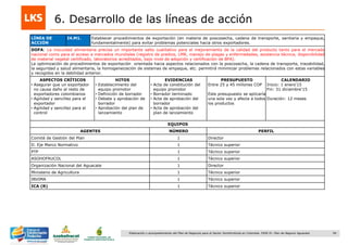 94Elaboración y acompañamiento del Plan de Negocios para el Sector Hortofrutícola en Colombia. FASE IV. Plan de Negocio Aguacate
6. Desarrollo de las líneas de acción
LÍNEA DE
ACCIÓN
I4.M1. Establecer procedimientos de exportación (en materia de poscosecha, cadena de transporte, sanitaria y empaque,
fundamentalmente) para evitar problemas potenciales hacia otros exportadores.
DOFA: La inocuidad alimentaria precisa un importante salto cualitativo para el mejoramiento de la calidad del producto tanto para el mercado
nacional como para el acceso a mercados mundiales (registro de predios, LMR, manejo de plagas y enfermedades, asistencia técnica, disponibilidad
de material vegetal certificado, laboratorios acreditados, bajo nivel de adopción y certificación de BPA).
La optimización de procedimientos de exportación orientada hacia aspectos relacionados con la poscosecha, la cadena de transporte, trazabilidad,
la seguridad y salud alimentaria, la homogeneización de sistemas de empaque, etc. permitirá minimizar problemas relacionados con estas variables
y recogidos en la debilidad anterior.
ASPECTOS CRÍTICOS
• Asegurar que un exportador
no causa daño al resto de
exportadores colombianos
• Agilidad y sencillez para el
exportador
• Agilidad y sencillez para el
control
HITOS
• Establecimiento del
equipo promotor
• Definición de borrador
• Debate y aprobación de
borrador
• Aprobación del plan de
lanzamiento
EVIDENCIAS
• Acta de constitución del
equipo promotor
• Borrador terminado
• Acta de aprobación del
borrador
• Acta de aprobación del
plan de lanzamiento
PRESUPUESTO
Entre 25 y 45 millones COP
Este presupuesto se aplicaría
una sola vez y afecta a todos
los productos
CALENDARIO
Inicio: 1 enero„15
Fin: 31 diciembre„15
Duración: 12 meses
EQUIPOS
AGENTES NÚMERO PERFIL
Comité de Gestión del Plan 1 Director
D. Eje Marco Normativo 1 Técnico superior
PTP 1 Técnico superior
ASOHOFRUCOL 1 Técnico superior
Organización Nacional del Aguacate 1 Director
Ministerio de Agricultura 1 Técnico superior
INVIMA 1 Técnico superior
ICA (R) 1 Técnico superior
 
