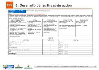 96Elaboración y acompañamiento del Plan de Negocios para el Sector Hortofrutícola en Colombia. FASE IV. Plan de Negocio Aguacate
6. Desarrollo de las líneas de acción
LÍNEA DE
ACCIÓN
I4.M3. Definir modelo de trazabilidad de producto.
DOFA: Modelos de trazabilidad no suficientemente implantados.
Cualquier agente internacional –importador, distribuidor mayorista, distribuidor minorista, consumidor final,- debería poder identificar el origen de
cualquier unidad de producto, así como las diferentes etapas por las que haya pasado su proceso de producción y comercialización. Esta línea de
acción debiera facilitarlo.
ASPECTOS CRÍTICOS
• El modelo debe estar
homologado y ser reconocido
internacionalmente
• Implicar a todos los agentes
involucrados
• Establecer un plan de control
ágil, sencillo y de costo
reducido
• Agilidad, sencillez y costo
reducido para el exportador
• Despliegue del modelo a los
agentes implicados
HITOS
• Constitución del equipo
promotor
• Redacción de borrador de
plan de modelo
• Debate y aprobación del
modelo
• Aprobación del plan de
acción
• Definición del plan de
despliegue
EVIDENCIAS
• Acta de constitución del
equipo promotor
• Borrador terminado
• Acta de aprobación del
borrador
• Acta de aprobación del
plan de lanzamiento
• Documento del plan de
despliegue
PRESUPUESTO
Definición: entre 40 y 60
millones COP
Este presupuesto se aplicaría
una sola vez y afecta a todos
los productos
CALENDARIO
Inicio: 1 julio„14
Fin: 30 junio‟15
Duración: 12 meses
EQUIPOS
AGENTES NÚMERO PERFIL
Comité de Gestión del Plan 1 Director
D. Eje Marco Normativo 1 Técnico superior
PTP 1 Técnico superior
ASOHOFRUCOL 1 Técnico superior
Organización Nacional del Aguacate 1 Director
ICA 1 Técnico superior
INVIMA (R) 1 Técnico superior
 