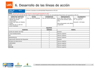 97Elaboración y acompañamiento del Plan de Negocios para el Sector Hortofrutícola en Colombia. FASE IV. Plan de Negocio Aguacate
6. Desarrollo de las líneas de acción
LÍNEA DE
ACCIÓN
I4.F1. Culminar el proceso de admisibilidad fitosanitaria en EE.UU.
DOFA: barreras de comercio internacional. Próxima admisibilidad en USA.
La importancia del mercado EE.UU. hace imprescindible acelerar el proceso de admisibilidad fitosanitaria del aguacate en EE.UU.
ASPECTOS CRÍTICOS
• Implicación de todos los
agentes del sector
involucrados
• Acción tipo lobby en Estados
Unidos
• Definición de un plan de
acción detallado
HITOS
• Plan de acción detallado
EVIDENCIAS
• Plan de acción aprobado
PRESUPUESTO
Entre 500 y 800 millones
COP al año durante cuatro
años
Este presupuesto solo afecta
a aguacate
CALENDARIO
Inicio: 1 enero„14
Fin: 30 junio„15
Duración: 18 meses
EQUIPOS
AGENTES NÚMERO PERFIL
Comité de Gestión del Plan 1 Director
D. Eje Fortalecimiento 1 Técnico superior
PTP 1 Técnico superior
ASOHOFRUCOL 1 Técnico superior
Organización Nacional del Aguacate 1 Director
Ministerio de Agricultura 1 Técnico superior
CORPOHASS 1 Técnico superior
APHIS 1 Técnico superior
ICA (R) 1 Técnico superior
 