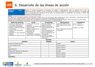 98Elaboración y acompañamiento del Plan de Negocios para el Sector Hortofrutícola en Colombia. FASE IV. Plan de Negocio Aguacate
6. Desarrollo de las líneas de acción
LÍNEA DE
ACCIÓN
I4.F2. Mejorar el manejo fitosanitario y preventivo de plagas y enfermedades como la pudrición de la raíz, el
marchitamiento de la planta, la roña, la pudrición del fruto por Rhizopus o la antracnosis del fruto, el pasador del
fruto, el barrenador de la semilla o de las ramas, la hormiga arriera, el monalonion, las chinches, el picudo del
aguacate, la mosca del ovario.
DOFA: Se adolece del correcto manejo de plagas y enfermedades.
La inversión en investigación asociada a la erradicación –o como mínimo a la minimización- de la prevalencia de estas y otras plagas y enfermedades permitirá
optimizar, tanto a efectos sanitarios, como puramente comerciales, los procesos de comercialización internacional.
Incluirá, tanto el despliegue de los resultados de la investigación a través de los correspondientes paquetes tecnológicos, como la generación de zonas de baja
prevalencia y libres de plagas cuarentenarias. Con todo ello se impactará fuertemente en la debilidad definida.
ASPECTOS CRÍTICOS
• Conocer el “estado del arte”
del manejo fitosanitario y
preventivo del aguacate
• Implicar a todos los agentes
involucrados
• Disponer del presupuesto
necesario
• Establecer un plan preventivo
eficiente
• Establecer un plan de control
HITOS
• Constitución del equipo
promotor
• Redacción de borrador de
plan de acción
• Debate y aprobación de
plan de acción
• Aprobación de
presupuesto
• Contratación de agentes
• Seguimiento y evaluación
EVIDENCIAS
• Acta de constitución del
equipo promotor
• Borrador terminado
• Acta de aprobación del
borrador
• Acta de aprobación del
plan de lanzamiento
• Acta de aprobación del
presupuesto
• Contratos firmados
• Acta de seguimiento y
evaluación
PRESUPUESTO
Entre 500 y 800 millones
COP al año durante cuatro
años
Este presupuesto solo afecta
a aguacate
CALENDARIO
Inicio: 1 abril„14
Fin: 31 diciembre„15
Duración: 21 meses
EQUIPOS
AGENTES NÚMERO PERFIL
Comité de Gestión del Plan 1 Director
D. Eje Fortalecimiento 1 Técnico superior
PTP 1 Técnico superior
ASOHOFRUCOL 1 Técnico superior
Organización Nacional del Aguacate 1 Director
Ministerio de Agricultura 1 Técnico superior
ICA 1 Técnico superior
CIIHOR(R) 1 Técnico superior
 