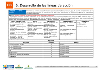 99Elaboración y acompañamiento del Plan de Negocios para el Sector Hortofrutícola en Colombia. FASE IV. Plan de Negocio Aguacate
6. Desarrollo de las líneas de acción
LÍNEA DE
ACCIÓN
I5.I1. Desarrollar un servicio de soporte técnico especializado en aditivos, residuos, etc., de acuerdo con las normas de los
mercados internacionales de destino (LMR‟s), que preste sus servicios en Colombia, dirigido a los exportadores
actuales y potenciales.
DOFA: el esfuerzo comercial no ha avanzado al mismo ritmo que el productivo.
Los principales mercados de destino potenciales del aguacate colombiano son muy exigentes y estrictos en el control de LMR‟s, ámbito en el que los
productores colombianos tienen un gran déficit. Esta línea de actuación pretende crear un servicio especializado y con gran conocimiento que
pudiera estar centralizado y dirigido tanto a los agricultores como a técnicos enfrentados a estos problemas.
ASPECTOS CRÍTICOS
• Conocer el “estado del arte”
del manejo de LMR‟s del
aguacate
• Implicar a todos los agentes
involucrados
• Disponer del presupuesto
necesario
• Establecer un plan de trabajo
eficiente
• Dar a conocer el servicio a los
agricultores y técnicos
• Establecer un plan de
seguimiento y evaluación
HITOS
• Constitución del equipo
promotor
• Redacción de borrador de
plan de trabajo
• Debate y aprobación de
plan de trabajo
• Aprobación de
presupuesto
• Comunicación del servicio
• Seguimiento y evaluación
periódico
EVIDENCIAS
• Acta de constitución del
equipo promotor
• Borrador terminado
• Acta de aprobación del
borrador
• Acta de aprobación del
plan de trabajo
• Acta de aprobación del
presupuesto
• Acto de comunicación
• Acta de seguimiento y
evaluación
PRESUPUESTO
Preparación 50 millones COP
Entre 120 y 150 millones
COP al año
Este presupuesto se repetiría
anualmente
Este presupuesto afecta a
todos los productos
CALENDARIO
Inicio: 1 julio„15
Fin: 31 marzo„16
Duración: 9 meses
EQUIPOS
AGENTES NÚMERO PERFIL
Comité de Gestión del Plan 1 Director
D. Eje Infraestructura 1 Técnico superior
D. Eje Fortalecimiento 1 Técnico superior
PTP 1 Técnico superior
ASOHOFRUCOL 1 Técnico superior
Organización Nacional del Aguacate 1 Director
CIIHOR (R) 1 Técnico superior
 