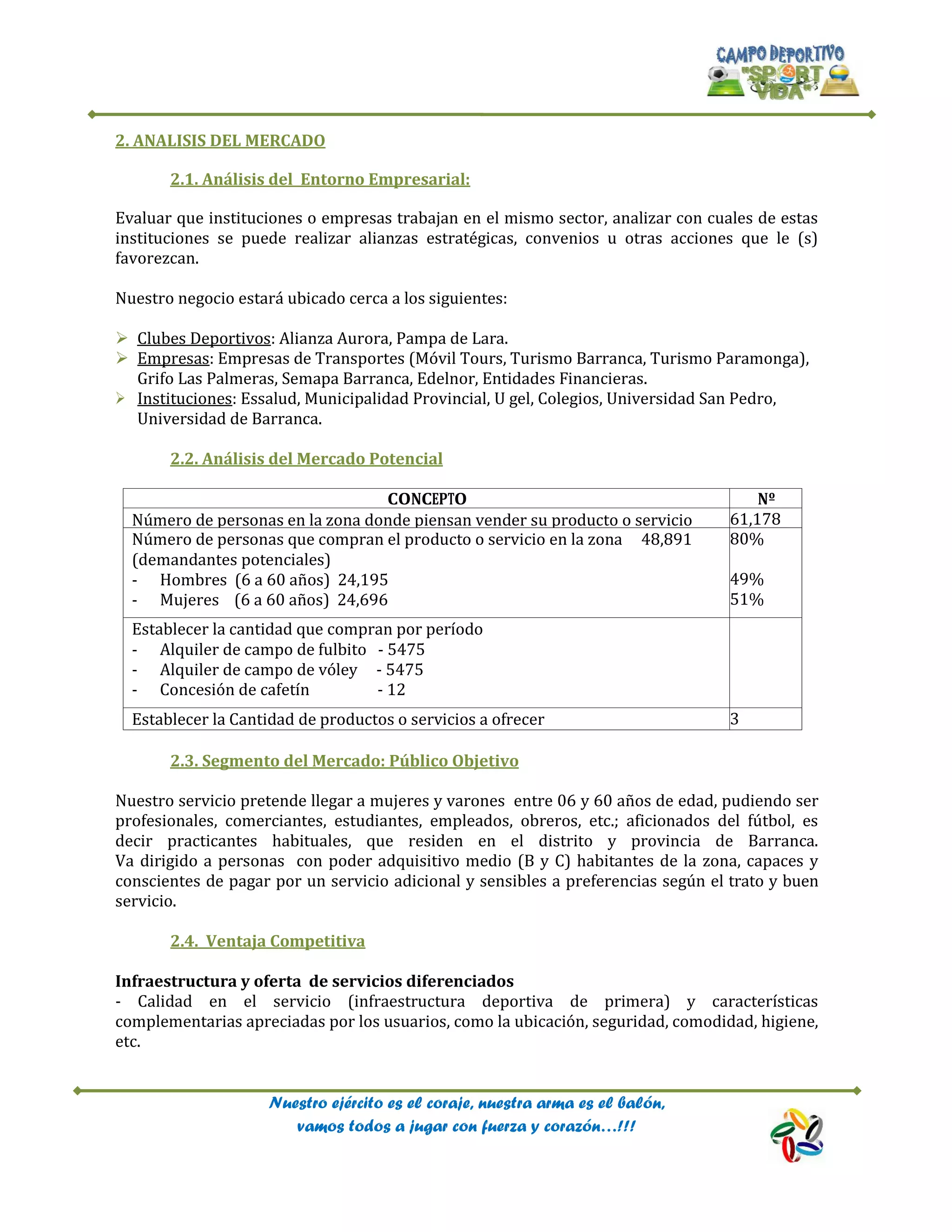 Nuestro ejército es el coraje, nuestra arma es el balón,
vamos todos a jugar con fuerza y corazón…!!!
2. ANALISIS DEL MERCADO
2.1. Análisis del Entorno Empresarial:
Evaluar que instituciones o empresas trabajan en el mismo sector, analizar con cuales de estas
instituciones se puede realizar alianzas estratégicas, convenios u otras acciones que le (s)
favorezcan.
Nuestro negocio estará ubicado cerca a los siguientes:
 Clubes Deportivos: Alianza Aurora, Pampa de Lara.
 Empresas: Empresas de Transportes (Móvil Tours, Turismo Barranca, Turismo Paramonga),
Grifo Las Palmeras, Semapa Barranca, Edelnor, Entidades Financieras.
 Instituciones: Essalud, Municipalidad Provincial, U gel, Colegios, Universidad San Pedro,
Universidad de Barranca.
2.2. Análisis del Mercado Potencial
CONCEPTO Nº
Número de personas en la zona donde piensan vender su producto o servicio 61,178
Número de personas que compran el producto o servicio en la zona 48,891
(demandantes potenciales)
- Hombres (6 a 60 años) 24,195
- Mujeres (6 a 60 años) 24,696
80%
49%
51%
Establecer la cantidad que compran por período
- Alquiler de campo de fulbito - 5475
- Alquiler de campo de vóley - 5475
- Concesión de cafetín - 12
Establecer la Cantidad de productos o servicios a ofrecer 3
2.3. Segmento del Mercado: Público Objetivo
Nuestro servicio pretende llegar a mujeres y varones entre 06 y 60 años de edad, pudiendo ser
profesionales, comerciantes, estudiantes, empleados, obreros, etc.; aficionados del fútbol, es
decir practicantes habituales, que residen en el distrito y provincia de Barranca.
Va dirigido a personas con poder adquisitivo medio (B y C) habitantes de la zona, capaces y
conscientes de pagar por un servicio adicional y sensibles a preferencias según el trato y buen
servicio.
2.4. Ventaja Competitiva
Infraestructura y oferta de servicios diferenciados
- Calidad en el servicio (infraestructura deportiva de primera) y características
complementarias apreciadas por los usuarios, como la ubicación, seguridad, comodidad, higiene,
etc.
 
