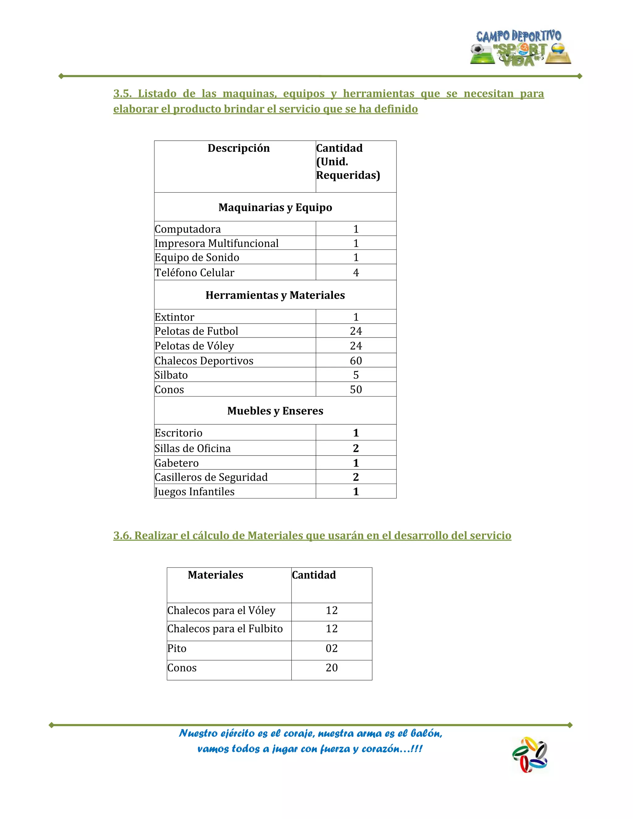 Nuestro ejército es el coraje, nuestra arma es el balón,
vamos todos a jugar con fuerza y corazón…!!!
3.5. Listado de las maquinas, equipos y herramientas que se necesitan para
elaborar el producto brindar el servicio que se ha definido
3.6. Realizar el cálculo de Materiales que usarán en el desarrollo del servicio
Materiales Cantidad
Chalecos para el Vóley 12
Chalecos para el Fulbito 12
Pito 02
Conos 20
Descripción Cantidad
(Unid.
Requeridas)
Maquinarias y Equipo
Computadora 1
Impresora Multifuncional 1
Equipo de Sonido 1
Teléfono Celular 4
Herramientas y Materiales
Extintor 1
Pelotas de Futbol 24
Pelotas de Vóley 24
Chalecos Deportivos 60
Silbato 5
Conos 50
Muebles y Enseres
Escritorio 1
Sillas de Oficina 2
Gabetero 1
Casilleros de Seguridad 2
Juegos Infantiles 1
 