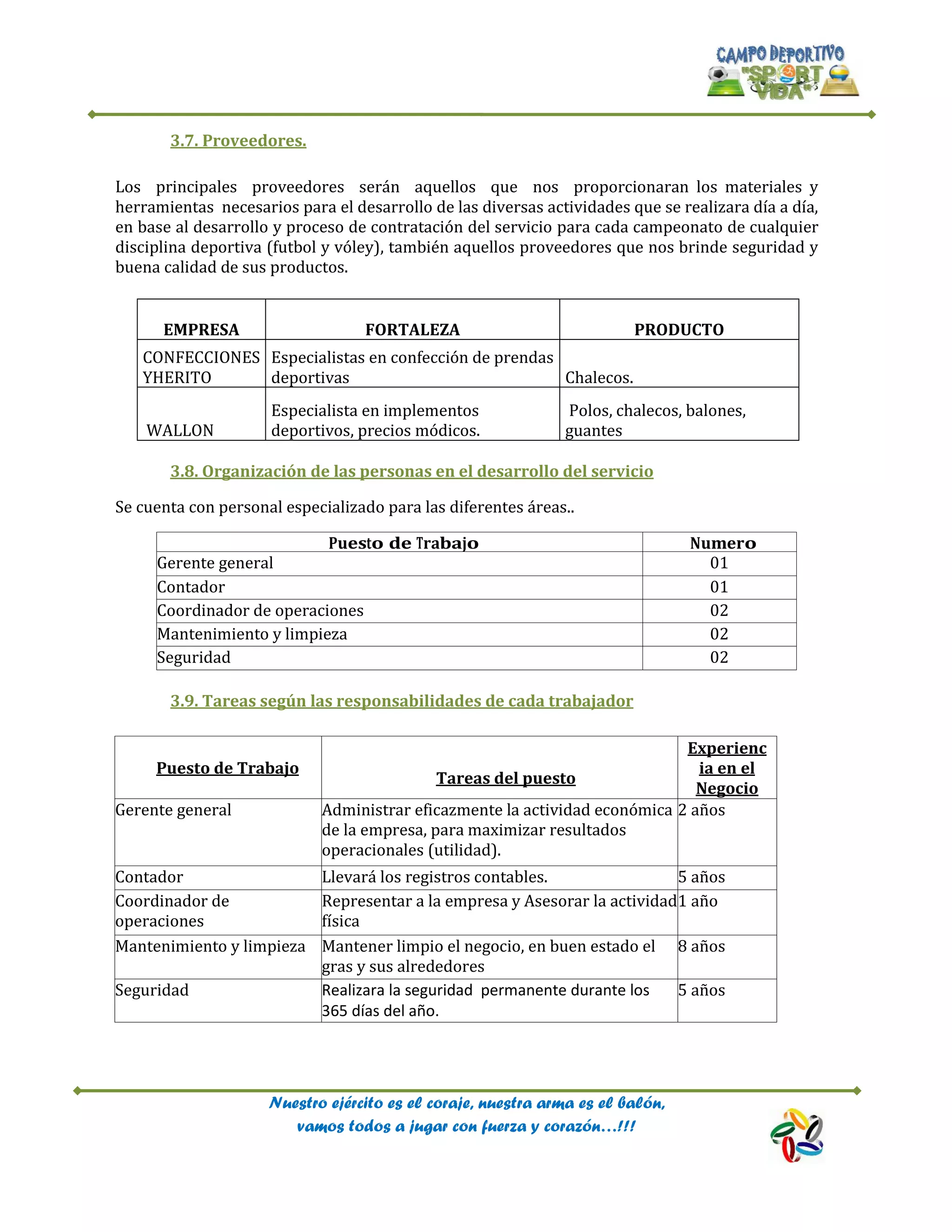 Nuestro ejército es el coraje, nuestra arma es el balón,
vamos todos a jugar con fuerza y corazón…!!!
3.7. Proveedores.
Los principales proveedores serán aquellos que nos proporcionaran los materiales y
herramientas necesarios para el desarrollo de las diversas actividades que se realizara día a día,
en base al desarrollo y proceso de contratación del servicio para cada campeonato de cualquier
disciplina deportiva (futbol y vóley), también aquellos proveedores que nos brinde seguridad y
buena calidad de sus productos.
EMPRESA FORTALEZA PRODUCTO
CONFECCIONES
YHERITO
Especialistas en confección de prendas
deportivas Chalecos.
WALLON
Especialista en implementos
deportivos, precios módicos.
Polos, chalecos, balones,
guantes
3.8. Organización de las personas en el desarrollo del servicio
Se cuenta con personal especializado para las diferentes áreas..
Puesto de Trabajo Numero
Gerente general 01
Contador
coo
01
Coordinador de operaciones 02
Mantenimiento y limpieza 02
Seguridad 02
3.9. Tareas según las responsabilidades de cada trabajador
Puesto de Trabajo
Tareas del puesto
Experienc
ia en el
Negocio
Gerente general Administrar eficazmente la actividad económica
de la empresa, para maximizar resultados
operacionales (utilidad).
2 años
Contador
coo
Llevará los registros contables. 5 años
Coordinador de
operaciones
Representar a la empresa y Asesorar la actividad
física
1 año
Mantenimiento y limpieza Mantener limpio el negocio, en buen estado el
gras y sus alrededores
8 años
Seguridad Realizara la seguridad permanente durante los
365 días del año.
5 años
 