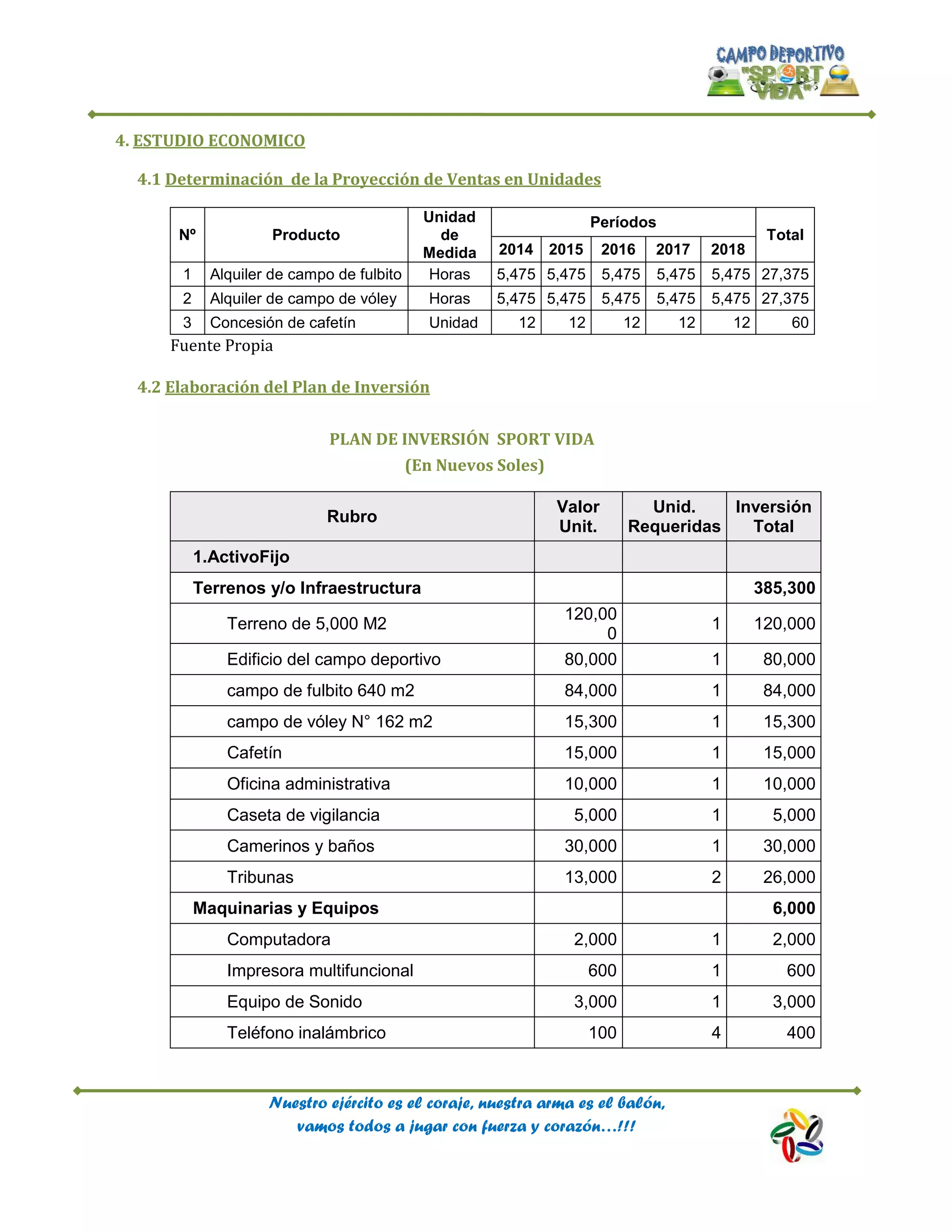 Nuestro ejército es el coraje, nuestra arma es el balón,
vamos todos a jugar con fuerza y corazón…!!!
4. ESTUDIO ECONOMICO
4.1 Determinación de la Proyección de Ventas en Unidades
Nº Producto
Unidad
de
Medida
Períodos
Total
2014 2015 2016 2017 2018
1 Alquiler de campo de fulbito Horas 5,475 5,475 5,475 5,475 5,475 27,375
2 Alquiler de campo de vóley Horas 5,475 5,475 5,475 5,475 5,475 27,375
3 Concesión de cafetín Unidad 12 12 12 12 12 60
Fuente Propia
4.2 Elaboración del Plan de Inversión
PLAN DE INVERSIÓN SPORT VIDA
(En Nuevos Soles)
Rubro
Valor
Unit.
Unid.
Requeridas
Inversión
Total
1.ActivoFijo
Terrenos y/o Infraestructura 385,300
Terreno de 5,000 M2
120,00
0
1 120,000
Edificio del campo deportivo 80,000 1 80,000
campo de fulbito 640 m2 84,000 1 84,000
campo de vóley N° 162 m2 15,300 1 15,300
Cafetín 15,000 1 15,000
Oficina administrativa 10,000 1 10,000
Caseta de vigilancia 5,000 1 5,000
Camerinos y baños 30,000 1 30,000
Tribunas 13,000 2 26,000
Maquinarias y Equipos 6,000
Computadora 2,000 1 2,000
Impresora multifuncional 600 1 600
Equipo de Sonido 3,000 1 3,000
Teléfono inalámbrico 100 4 400
 