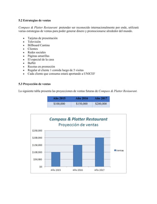 5.2 Estrategias de ventas
Compass & Platter Restaurant pretender ser reconocido internacionalmente por ende, utilizará
varias estrategias de ventas para poder generar dinero y promocionarse alrededor del mundo.
 Tarjetas de presentación
 Televisión
 Billboard Cantina
 Clientes
 Redes sociales
 Páginas amarillas
 El especial de la casa
 Buffet
 Recetas en promoción
 Regalar al cliente 1 comida luego de 5 visitas
 Cada cliente que consuma estará aportando a UNICEF
5.3 Proyección de ventas
La siguiente tabla presenta las proyecciones de ventas futuras de Compass & Platter Restaurant.
Año 2015 Año 2016 Año 2017
$100,000 $150,000 $200,000
 