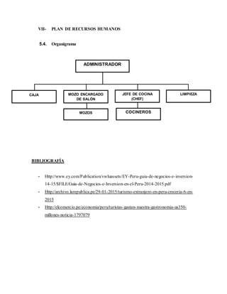 VII- PLAN DE RECURSOS HUMANOS
5.4. Organigrama
BIBLIOGRAFÍA
- Http://www.ey.com/Publication/vwluassets/EY-Peru-guia-de-negocios-e-inversion-
14-15/$FILE/Guia-de-Negocios-e-Inversion-en-el-Peru-2014-2015.pdf
- Http://archivo.larepublica.pe/29-01-2015/turismo-extranjero-en-peru-creceria-6-en-
2015
- Http://elcomercio.pe/economia/peru/turistas-gastan-nuestra-gastronomia-us350-
millones-noticia-1797079
ADMINISTRADOR
LIMPIEZAMOZO ENCARGADO
DE SALÓN
JEFE DE COCINA
(CHEF)
CAJA
MOZOS COCINEROS
 