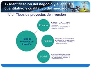 1.- Identificación del negocio y el análisis
cuantitativo y cualitativo del mercado
 1.1.1 Tipos de proyectos de inversión




            Tipos de
          Proyectos de
            Inversión
 