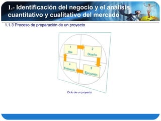 1.- Identificación del negocio y el análisis
 cuantitativo y cualitativo del mercado
1.1.3 Proceso de preparación de un proyecto




                                 Ciclo de un proyecto.
 