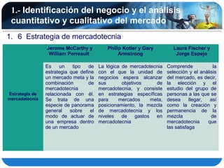1.- Identificación del negocio y el análisis
 cuantitativo y cualitativo del mercado
1. 6 Estrategia de mercadotecnia
                Jerome McCarthy y           Philip Kotler y Gary           Laura Fischer y
                 William Perreault               Armstrong                  Jorge Espejo

                Es     un   tipo   de    La lógica de mercadotecnia     Comprende            la
                estrategia que define    con el que la unidad de        selección y el análisis
                un mercado meta y la     negocios espera alcanzar       del mercado, es decir,
                combinación        de    sus       objetivos      de    la elección y el
                mercadotecnia            mercadotecnia, y consiste      estudio del grupo de
Estrategia de   relacionada con él.      en estrategias específicas     personas a las que se
mercadotecnia   Se trata de una          para     mercados      meta,   desea      llegar,  así
                especie de panorama      posicionamiento, la mezcla     como la creación y
                general    sobre    el   de mercadotecnia y los         permanencia de la
                modo de actuar de        niveles   de    gastos   en    mezcla              de
                una empresa dentro       mercadotecnia                  mercadotecnia      que
                de un mercado                                           las satisfaga
 