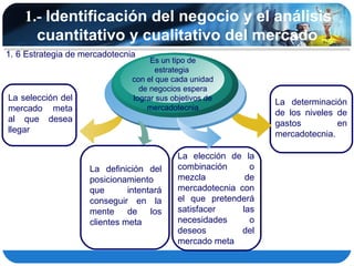 1.- Identificación del negocio y el análisis
      cuantitativo y cualitativo del mercado
1. 6 Estrategia de mercadotecnia
                                    Es un tipo de
                                      estrategia
                               con el que cada unidad
                                 de negocios espera
La selección del               lograr sus objetivos de
                                                                La determinación
mercado meta                       mercadotecnia
                                                                de los niveles de
al que desea                                                    gastos         en
llegar                                                          mercadotecnia.

                                           La elección de la
                    La definición del      combinación      o
                    posicionamiento        mezcla          de
                    que       intentará    mercadotecnia con
                    conseguir en la        el que pretenderá
                    mente de los           satisfacer     las
                    clientes meta          necesidades      o
                                           deseos         del
                                           mercado meta
 