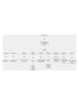 Plan de negocio galaor buoli