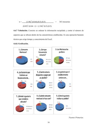 16
n = (1.96)2
(6164) (0.5) (0.5) = 363 encuestas
(0.05)2
(6164 –1) + (1.96)2
(0.5) (0.5)
4.6.7 Tabulación. Consiste en ordenar la información recopilada y contar el número de
aspectos que se ubican dentro de las características establecidas. Es una operación bastante
técnica que exige tiempo y conocimiento de Excel.
4.6.8. Graficación.
Fuentes Primarias.
 