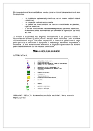 De manera ajena a la comunidad que pueden contarse con varios apoyos como lo son
los siguientes:

          -   Los programas sociales del gobierno de los tres niveles (federal, estatal
              y municipal).
          -   Los proyectos de la iniciativa privada.
          -   Los planes de financiamiento de bancos o financieras de gobierno,
              cajas de ahorro, etc.
          -   El uso del suelo solo ha sido destinado para uso agrícola o urbanizado,
              no existen fuentes de minerales que ameriten la explotación de estos
              recursos.

Al realizar el diagnóstico nos dirigimos principalmente a las personas líderes y
reconocidas en la misma que son portavoz del resto de los habitantes. Como actividad
inicial elaboramos mapas comunales simples con el objetivo de perfeccionar a largo
plazo para que la comunidad se apropie de la metodología de manera responsable y
equitativa. De esta manera damos formalidad al diagnóstico participativo de manera
grafica es representado por los mapas a continuación.

                         Mapa económico comunal

REFERENCIAS:




MAPA DEL PASADO: Antecedentes de la localidad (Hace mas de
treinta años)
 
