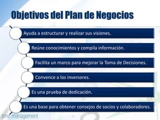 Objetivos del Plan de Negocios
Ayuda a estructurar y realizar sus visiones.
Reúne conocimientos y compila información.
Facilita un marco para mejorar la Toma de Decisiones.
Convence a los inversores.
Es una prueba de dedicación.
Es una base para obtener consejos de socios y colaboradores.
 