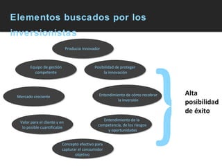 Elementos buscados por los inversionistas Alta posibilidad de éxito Equipo de gestión competente Mercado creciente Valor para el cliente y en  lo posible cuantificable Concepto efectivo para capturar el consumidor objetivo Entendimiento de cómo recobrar la inversión Entendimiento de la  competencia, de los riesgos  y oportunidades Producto innovador Posibilidad de proteger  la innovación } 