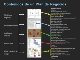 Contenidos de un Plan de Negocios Reumen Ejecutivo El Equipo Perfiles de l íderes de equipo ¿Porqué somos un equipo ganador? El Modelo de Negocios Visión, Misión, Valores ¿Cómo trabaja nuestro Modelo de Negocios? Propuesta de Valor Mercados Objetivos Plan de Marketing Recursos y Actividades Claves Análisis Financiero Análisis de equilibrio financiero Escenarios de Venta y Proyecciones Gastos de Capital Inicial Gastos de Operación Financiamiento Ambiente Externo La Econom ía Estudios de Mercado y tendencias dominantes Análisis de la competencia Ventajas Competitivas del Modelo Mapa de Implementación Project Carta Gantt Mapa de itinerarios y responsables por item Análisis de Riesgo Factores y obstáculos limitantes Factores críticos de éxito Riesgos específicos y sus soluciones Conclusiones Anexos Modelo de negocios Balance Financiero An álisis del entorno Planificación FODA y análisis de riesgo 