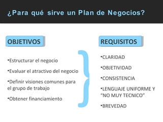 ¿Para qué sirve un Plan de Negocios? OBJETIVOS REQUISITOS Estructurar el negocio Evaluar el atractivo del negocio Definir visiones comunes para el grupo de trabajo Obtener financiamiento CLARIDAD OBJETIVIDAD CONSISTENCIA LENGUAJE UNIFORME Y “NO MUY TECNICO” BREVEDAD } 