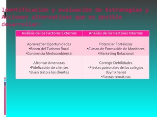 Identificación y evaluación de Estrategias y Acciones alternativas que es posible desarrollar: Análisis de los Factores Externos Análisis de los Factores Internos   Aprovechar Oportunidades Boom del Turismo Rural Conciencia Medioambiental   Potenciar Fortalezas Cursos de Formación de Monitores Marketing Relacional   Afrontar Amenazas Fidelización de clientes Buen trato a los clientes   Corregir Debilidades Fiestas patronales de los colegios (Gymkhana) Fiestas temáticas 