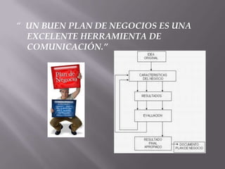 “  UN BUEN PLAN DE NEGOCIOS ES UNA EXCELENTE HERRAMIENTA DE COMUNICACIÓN.”