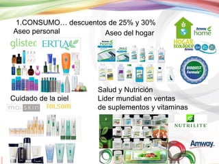1.CONSUMO… descuentos de 25% y 30%
Aseo personal
Aseo del hogar

Cuidado de la piel

Salud y Nutrición
Lider mundial en ventas
de suplementos y vitaminas

 