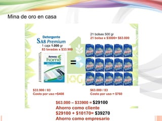 Mina de oro en casa
21 bolsas 500 gr
21 bolsa x $3000= $63.000
1 caja 1.000 gr
83 lavadas x $33.900

$33.900 / 83
Costo por uso =$408

$63.000 / 83
Costo por uso = $760

$63.000 – $33900 = $29100

Ahorro como cliente
$29100 + $10170= $39270
Ahorro como empresario

 