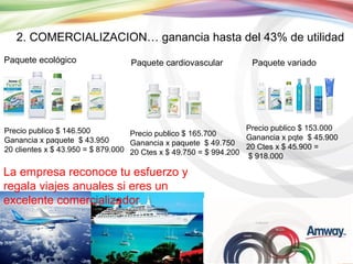 2. COMERCIALIZACION… ganancia hasta del 43% de utilidad
Paquete ecológico

Paquete cardiovascular

Paquete variado

Precio publico $ 153.000
Precio publico $ 146.500
Precio publico $ 165.700
Ganancia x pqte $ 45.900
Ganancia x paquete $ 43.950
Ganancia x paquete $ 49.750 20 Ctes x $ 45.900 =
20 clientes x $ 43.950 = $ 879.000 20 Ctes x $ 49.750 = $ 994.200
$ 918.000

La empresa reconoce tu esfuerzo y
regala viajes anuales si eres un
excelente comercializador

 