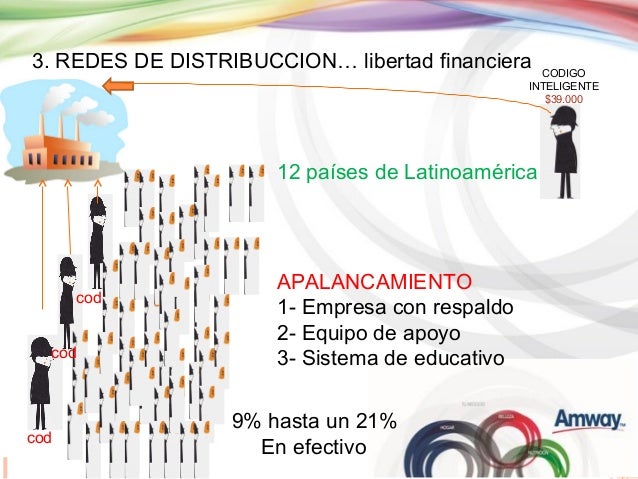 plan de negocios amway
