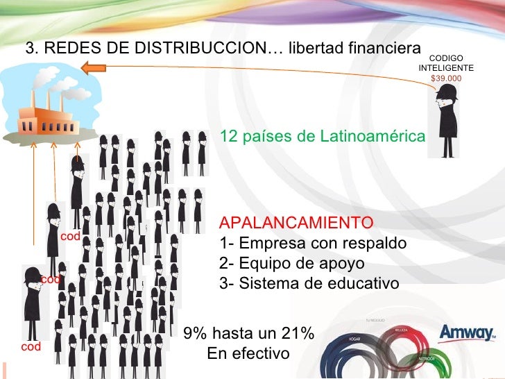 plan de negocios amway