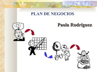 PLAN DE NEGOCIOS

         Paola Rodríguez.
 