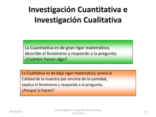 Investigación Cuantitativa e
                Investigación Cualitativa


             La Cuantitativa es de gran rigor matemático,
             describe el fenómeno y responde a la pregunta:
             ¿Cuántos hacen algo?

         La Cualitativa es de bajo rigor matemático, prima la
         Calidad de la muestra por encima de la cantidad,
         explica el fenómeno y responde a la pregunta:
         ¿Porqué lo hacen?



                            Plan de Negocios - Expositor: Oscar Vivanco
08/10/2012                                                                22
                                            Chichizola
 