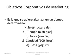 Objetivos Corporativos de Márketing

• Es lo que se quiere alcanzar en un tiempo
  determinado.
               • Se estructura de:
              a) Tiempo (a 30 dias)
                b) Tarea (vender)
             c) Cantidad (100 litros)
                 d) Cosa (yogurt)

                Plan de Negocios - Expositor: Oscar Vivanco
08/10/2012                                                    71
                                Chichizola
 