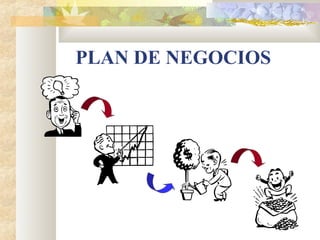 PLAN DE NEGOCIOS
 