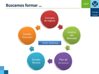 Buscamos formar …
Concepto
de negocio

Análisis
del
Mercado

Estudio
Financiero
Visión Sistémica

Estudio
Técnico

Plan de
Mercadotecnia

 