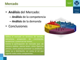 Mercado
• Análisis del Mercado:
– Análisis de la competencia
– Análisis de la demanda

• Conclusiones
Defina el mercado en términos de tamaño,
estructura, proyección de crecimiento,
tendencias y potencial de ventas.
Estime la participación de mercado que -de
manera realista- piensa tener; cómo fijará los
precios, cómo piensa promover su producto y
cómo va a distribuirlo, así como el rol que
jugarán todos estos componentes .

 