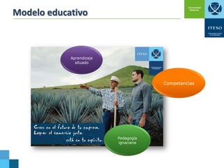 Modelo educativo

Aprendizaje
situado

Competencias

Pedagogía
ignaciana

 