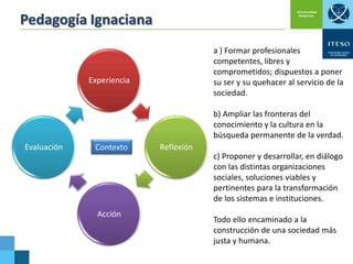 Pedagogía Ignaciana
a ) Formar profesionales
competentes, libres y
comprometidos; dispuestos a poner
su ser y su quehacer al servicio de la
sociedad.

Experiencia

b) Ampliar las fronteras del
conocimiento y la cultura en la
búsqueda permanente de la verdad.
Evaluación

Contexto

Reflexión
c) Proponer y desarrollar, en diálogo
con las distintas organizaciones
sociales, soluciones viables y
pertinentes para la transformación
de los sistemas e instituciones.

Acción

Todo ello encaminado a la
construcción de una sociedad más
justa y humana.

 